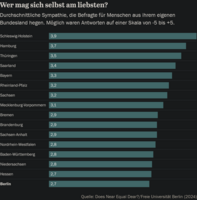 Pfostenbild