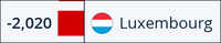 Pfostenbild