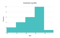 Pfostenbild