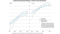 Pfostenbild