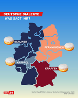 Pfostenbild