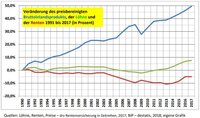 Pfostenbild
